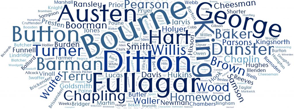 Wordcloud of Woodchurch baptisms